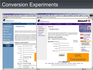 Conversion Experiments 32% Conversion 53% Conversion 