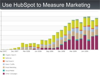 Use HubSpot to Measure Marketing 
