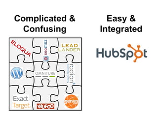 Complicated & Confusing Easy & Integrated 