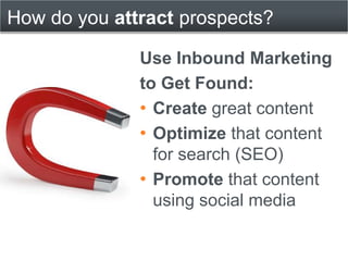 How do you attract prospects?

              Use Inbound Marketing
              to Get Found:
              • Create great content
              • Optimize that content
                for search (SEO)
              • Promote that content
                using social media
 