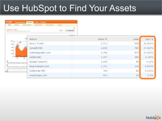 Use HubSpot to Find Your Assets
 