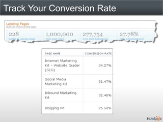 Track Your Conversion Rate
 