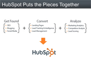 HubSpot Puts the Pieces Together
 
