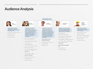 | 4 
Audience Analysis 
Each member of your 
website’s audience has a 
different reason for visiting 
the site. 
Identify what motivates 
them to be a site user. 
 