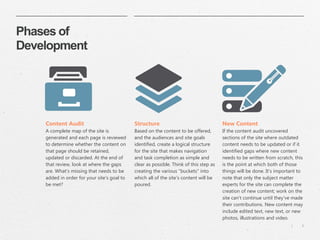 | 6 
Phases of 
Development 
Structure 
Based on the content to be offered, 
and the audiences and site goals 
identified, create a logical structure 
for the site that makes navigation 
and task completion as simple and 
clear as possible. Think of this step as 
creating the various "buckets" into 
which all of the site's content will be 
poured. 
Content Audit 
A complete map of the site is 
generated and each page is reviewed 
to determine whether the content on 
that page should be retained, 
updated or discarded. At the end of 
that review, look at where the gaps 
are. What's missing that needs to be 
added in order for your site's goal to 
be met? 
New Content 
If the content audit uncovered 
sections of the site where outdated 
content needs to be updated or if it 
identified gaps where new content 
needs to be written from scratch, this 
is the point at which both of those 
things will be done. It's important to 
note that only the subject matter 
experts for the site can complete the 
creation of new content; work on the 
site can't continue until they've made 
their contributions. New content may 
include edited text, new text, or new 
photos, illustrations and video. 
 