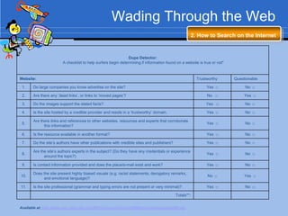 Wading Through the Web
                                                                                                       2. How to Search on the Internet


                                                               Dupe Detector:
                        A checklist to help surfers begin determining if information found on a website is true or not*



Website:                                                                                                 Trustworthy      Questionable

 1.    Do large companies you know advertise on the site?                                                     Yes □            No □

 2.    Are there any „dead links‟, or links to „moved pages‟?                                                 No □             Yes □

 3.    Do the images support the stated facts?                                                                Yes □            No □

 4.    Is the site hosted by a credible provider and reside in a „trustworthy‟ domain.                        Yes □            No □

       Are there links and references to other websites, resources and experts that corroborate
 5.                                                                                                           Yes □            No □
             this information?

 6.    Is the resource available in another format?                                                           Yes □            No □

 7.    Do the site‟s authors have other publications with credible sites and publishers?                      Yes □            No □

       Are the site‟s authors experts in the subject? (Do they have any credentials or experience
 8.                                                                                                           Yes □            No □
             around the topic?)

 9.    Is contact information provided and does the place/e-mail exist and work?                              Yes □            No □

       Does the site present highly biased visuals (e.g. racist statements, derogatory remarks,
10.                                                                                                           No □             Yes □
            and emotional language)?

11.    Is the site professional (grammar and typing errors are not present or very minimal)?                  Yes □            No □

                                                                                           Totals**:


Available at: http://www.lerc.educ.ubc.ca/LERC/outreach/lomcira2006/lomcirahandoutapril06.doc
 