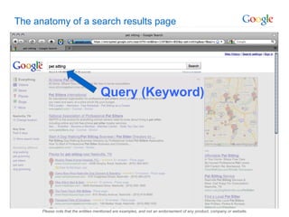 The anatomy of a search results page Query (Keyword) Please note that the entities mentioned are examples, and not an endorsement of any product, company or website. 
