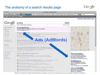 The anatomy of a search results page Ads (AdWords) Please note that the entities mentioned are examples, and not an endorsement of any product, company or website. 