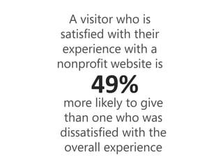 A visitor who is
 satisfied with their
 experience with a
nonprofit website is

      49%
more likely to give
 than one who was
dissatisfied with the
 overall experience
 