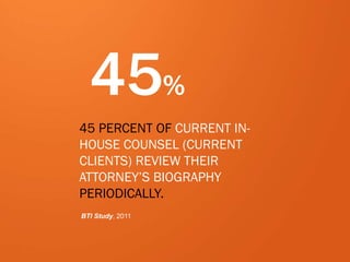 9
45%
45 PERCENT OF CURRENT IN-
HOUSE COUNSEL (CURRENT
CLIENTS) REVIEW THEIR
ATTORNEY’S BIOGRAPHY
PERIODICALLY.
BTI Study, 2011
 