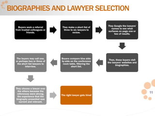 11
Buyers seek a referral
from trusted colleagues or
friends.
They make a short list of
three to six lawyers to
review.
They Google the lawyers'
names to see what
surfaces on page one or
two of results.
Then, these buyers visit
the lawyers' websites and
biographies.
Buyers compare bios side-
by-side on the conference
room table, filtering the
short list.
The buyers may call one,
or perhaps two or three of
the short list lawyers to
interview.
They choose a lawyer over
the others because the
references were strong,
the experience that the
biography presented was
current and relevant.
The right lawyer gets hired
BIOGRAPHIES AND LAWYER SELECTION
 