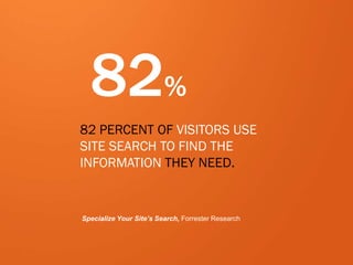 18
82%
82 PERCENT OF VISITORS USE
SITE SEARCH TO FIND THE
INFORMATION THEY NEED.
Specialize Your Site’s Search, Forrester Research
 