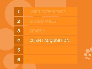 2525
1
2
3
4
5
6
USER EXPERIENCE
BIOGRAPHIES
SEARCH
CLIENT ACQUISITION
MICRO-SITES
MOBILE CROSS-DEVICE
 