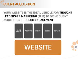 28
YOUR WEBSITE IS THE IDEAL VEHICLE FOR THOUGHT
LEADERSHIP MARKETING (TLM) TO DRIVE CLIENT
ACQUISITION THROUGH ENGAGEMENT
CLIENT ACQUISITION
WEBSITE
WHITE
PAPERS
WEBINARS EVENTS BLOGS FORUMS
 