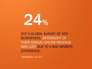 2
24%
OUT A GLOBAL SURVEY OF 500
BUSINESSES, 24 PERCENT OF
THEIR ANNUAL ONLINE REVENUE
WAS LOST DUE TO A BAD WEBSITE
EXPERIENCE.
eConsultancy, June 2011
 