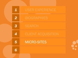 3232
1
2
3
4
5
6
USER EXPERIENCE
BIOGRAPHIES
SEARCH
CLIENT ACQUISITION
MICRO-SITES
MOBILE CROSS-DEVICE
 