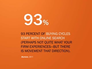 33
93%
93 PERCENT OF BUYING CYCLES
START WITH ONLINE SEARCH
(PERHAPS NOT QUITE WHAT YOUR
FIRM EXPERIENCES—BUT THERE
IS MOVEMENT THAT DIRECTION).
Marketo, 2011
 
