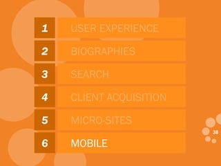 3838
1
2
3
4
5
6
USER EXPERIENCE
BIOGRAPHIES
SEARCH
CLIENT ACQUISITION
MICRO-SITES
MOBILE
 