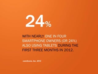 40
24%
WITH NEARLY ONE IN FOUR
SMARTPHONE OWNERS (OR 24%)
ALSO USING TABLETS DURING THE
FIRST THREE MONTHS IN 2012.
comScore, Inc. 2012
 