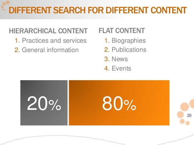 considerations firms