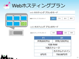 Webホスティングプラン
16
F1 D1
共有(60CPU) 共有(120CPU)
1GB RAM
1GBストレージ
カスタムドメイン
0円/月 758.88円/月
 