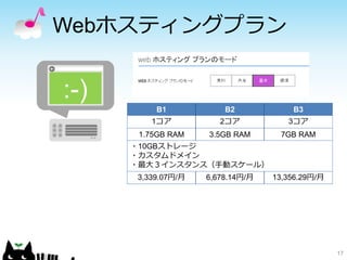 Webホスティングプラン
17
B1 B2 B3
1コア 2コア 3コア
1.75GB RAM 3.5GB RAM 7GB RAM
・10GBストレージ
・カスタムドメイン
・最大３インスタンス（手動スケール）
3,339.07円/月 6,678.14円/月 13,356.29円/月
 