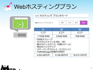 Webホスティングプラン
18
S1 S2 S3
1コア 2コア 4コア
1.75GB RAM 3.5GB RAM 7GB RAM
・50GBストレージ
・カスタムドメイン(5 SNI、1IP)
・最大10インスタンス（自動スケール）
・毎日のバックアップ
・ステージングスロット（５スロット）
・TrafficManager(地理的可用性）
4,553.28円/月 9,106.56円/月 18,213.12円/月
 