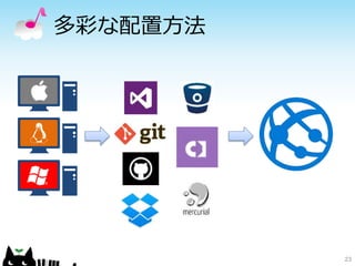 多彩な配置方法
23
 