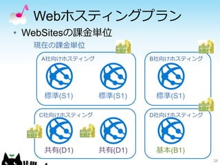 Webホスティングプラン
• WebSitesの課金単位
28
現在の課金単位
標準(S1) 標準(S1)
共有(D1) 共有(D1) 基本(B1)
標準(S1)
A社向けホスティング B社向けホスティング
D社向けホスティングC社向けホスティング
 