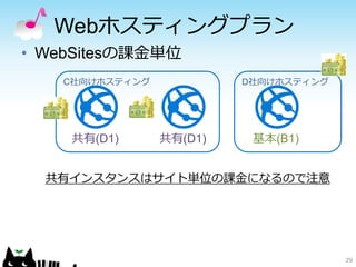 Webホスティングプラン
• WebSitesの課金単位
29
共有(D1) 共有(D1) 基本(B1)
D社向けホスティングC社向けホスティング
共有インスタンスはサイト単位の課金になるので注意
 
