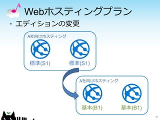 Webホスティングプラン
• エディションの変更
31
標準(S1) 標準(S1)
A社向けホスティング
基本(B1) 基本(B1)
A社向けホスティング
 