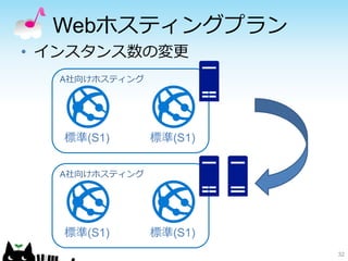 Webホスティングプラン
• インスタンス数の変更
32
標準(S1) 標準(S1)
A社向けホスティング
標準(S1) 標準(S1)
A社向けホスティング
 