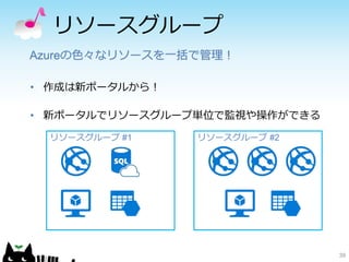リソースグループ
• 作成は新ポータルから！
• 新ポータルでリソースグループ単位で監視や操作ができる
39
Azureの色々なリソースを一括で管理！
リソースグループ #1 リソースグループ #2
 