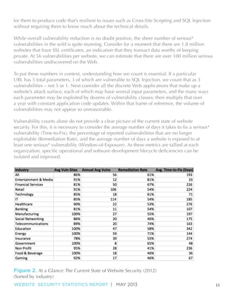 for them to produce code that’s resilient to issues such as Cross-Site Scripting and SQL Injection
without requiring them to know much about the technical details.
While overall vulnerability reduction is no doubt positive, the sheer number of serious*
vulnerabilities in the wild is quite stunning. Consider for a moment that there are 1.8 million
private. At 56 vulnerabilities per website, we can estimate that there are over 100 million serious
vulnerabilities undiscovered on the Web.
To put these numbers in context, understanding how we count is essential. If a particular
URL has 5 total parameters, 3 of which are vulnerable to SQL Injection, we count that as 3
vulnerabilities – not 5 or 1. Next consider all the discrete Web applications that make up a
website’s attack surface, each of which may have several input parameters, and the many ways
each parameter may be exploited by dozens of vulnerability classes; then multiply that over
a year with constant application code updates. Within that frame of reference, the volume of
vulnerabilities may not appear so unreasonable.
Vulnerability counts alone do not provide a clear picture of the current state of website
vulnerability (Time-to-Fix), the percentage of reported vulnerabilities that are no longer
exploitable (Remediation Rate), and the average number of days a website is exposed to at
least one serious* vulnerability (Window-of-Exposure). As these metrics are tallied at each
isolated and improved.

WEBSITE SECURITY STATISTICS REPORT | MAY 2013

11

 