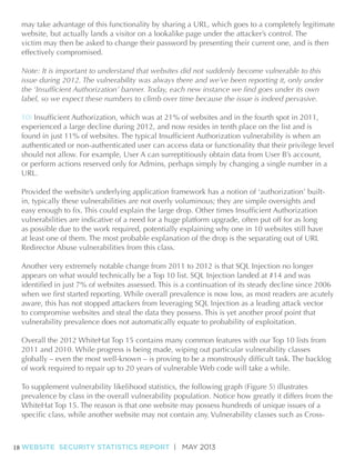 effectively compromised.
Note: It is important to understand that websites did not suddenly become vulnerable to this

label, so we expect these numbers to climb over time because the issue is indeed pervasive.
10)
experienced a large decline during 2012, and now resides in tenth place on the list and is
authenticated or non-authenticated user can access data or functionality that their privilege level
should not allow. For example, User A can surreptitiously obtain data from User B’s account,
or perform actions reserved only for Admins, perhaps simply by changing a single number in a
URL.

in, typically these vulnerabilities are not overly voluminous; they are simple oversights and
vulnerabilities are indicative of a need for a huge platform upgrade, often put off for as long
at least one of them. The most probable explanation of the drop is the separating out of URL
Redirector Abuse vulnerabilities from this class.
Another very extremely notable change from 2011 to 2012 is that SQL Injection no longer

to compromise websites and steal the data they possess. This is yet another proof point that
vulner
2011 and 2010. While progress is being made, wiping out particular vulnerability classes

prevalence by class in the overall vulnerability population. Notice how greatly it differs from the

18 WEBSITE SECURITY STATISTICS REPORT | MAY 2013

 