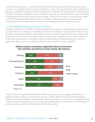 Across industries, we see a rather even distribution of training. No industry had near universal
coverage or complete absence of training. Retailers were at the top of the list with roughly threequarters saying their developers had received training. Perhaps this performance is stimulated by
PCI-DSS compliance obligations; we’re unable to say with any certainty. What is also interesting
is Technology had the lowest score by percentage, a little less than half. A cynical theory might
be that this sector feels they already know what they’re doing and does not need security
training. We leave it to the reader to theorize what motivating factors might be at play.

3) Centralized Software Security Controls

Another component of an SDLC is understanding how security is technologically integrated into
an application. For example, to make things easier on developers, libraries and frameworks can
be made available to centralize and enforce security controls. Centralized security controls may
include, but are not limited to authentication, authorization, database access, input validation,
application library or framework that centralizes and enforces security controls?”

(Figure 9)

framework that centralizes and enforces security controls. When results are broken down by
industry, we see all industries making at least some use of them. In Technology and Retail we see

WEBSITE SECURITY STATISTICS REPORT | MAY 2013

29

 