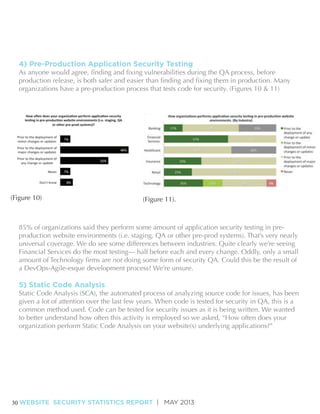 4) Pre-Production Application Security Testing

(Figure 10)

(Figure 11).

not

5) Static Code Analysis

30 WEBSITE SECURITY STATISTICS REPORT | MAY 2013

 