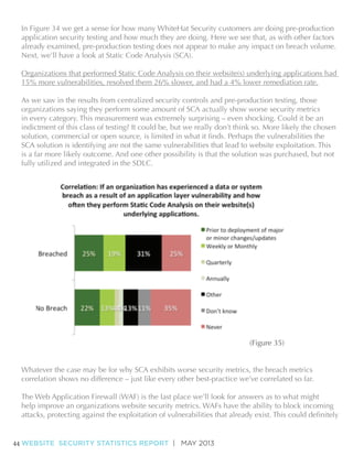 In Figure 34 we get a sense for how many WhiteHat Security customers are doing pre-production
application security testing and how much they are doing. Here we see that, as with other factors
already examined, pre-production testing does not appear to make any impact on breach volume.
Next, we’ll have a look at Static Code Analysis (SCA).
Organizations that performed Static Code Analysis on their website(s) underlying applications had
15% more vulnerabilities, resolved them 26% slower, and had a 4% lower remediation rate.
As we saw in the results from centralized security controls and pre-production testing, those
organizations saying they perform some amount of SCA actually show worse security metrics
in every category. This measurement was extremely surprising – even shocking. Could it be an
indictment of this class of testing? It could be, but we really don’t think so. More likely the chosen
SCA solution is identifying are not the same vulnerabilities that lead to website exploitation. This
is a far more likely outcome. And one other possibility is that the solution was purchased, but not
fully utilized and integrated in the SDLC.

(Figure 35)
Whatever the case may be for why SCA exhibits worse security metrics, the breach metrics
correlation shows no difference – just like every other best-practice we’ve correlated so far.
The Web Application Firewall (WAF) is the last place we’ll look for answers as to what might
help improve an organizations website security metrics. WAFs have the ability to block incoming

44 WEBSITE SECURITY STATISTICS REPORT | MAY 2013

 