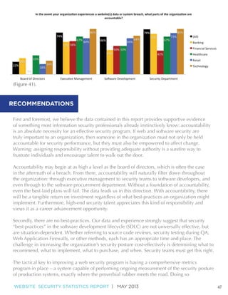 (Figure 41).

RECOMMENDATIONS
First and foremost, we believe the data contained in this report provides supportive evidence
of something most information security professionals already instinctively know: accountability
is an absolute necessity for an effective security program. If web and software security are
truly important to an organization, then someone in the organization must not only be held
accountable for security performance, but they must also be empowered to affect change.
frustrate individuals and encourage talent to walk out the door.
Accountability may begin at as high a level as the board of directors, which is often the case
the organization: through executive management to security teams to software developers, and
even through to the software procurement department. Without a foundation of accountability,
even the best-laid plans will fail. The data leads us in this direction. With accountability, there
will be a tangible return on investment regardless of what best-practices an organization might
implement. Furthermore, high-end security talent appreciates this kind of responsibility and
views it as a career advancement opportunity.
Secondly, there are no best-practices. Our data and experience strongly suggest that security
“best-practices” in the software development lifecycle (SDLC) are not universally effective, but
are situation-dependent. Whether referring to source code reviews, security testing during QA,
Web Application Firewalls, or other methods, each has an appropriate time and place. The
challenge in increasing the organization’s security posture cost-effectively is determining what to
recommend, what to implement, what to purchase, and when. Security teams must get this right.
The tactical key to improving a web security program is having a comprehensive metrics
program in place – a system capable of performing ongoing measurement of the security posture
of production systems, exactly where the proverbial rubber meets the road. Doing so
WEBSITE SECURITY STATISTICS REPORT | MAY 2013

47

 