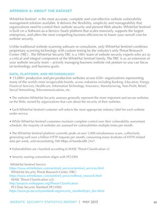 APPENDIX A: ABOUT THE DATASET

is built on a Software-as-a-Service (SaaS) platform that scales massively, supports the largest
website security.
proprietary scanning technology with custom testing by the industry’s only Threat Research

on technology and business goals.
DATA, PLATFORM, AND METHODOLOGY

many of the

on the Web, owned by organizations that care about the security of their websites.

under service.

schedule, the majority of websites are assessed for vulnerabilities multiple times per month.

WEBSITE SECURITY STATISTICS REPORT | MAY 2013

49

 