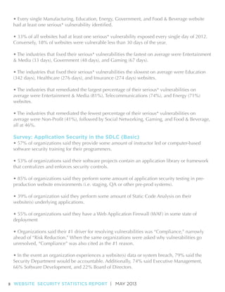 • Every single Manufacturing, Education, Energy, Government, and Food & Beverage website

• The industries that remediated the largest percentage of their serious* vulnerabilities on
average were Entertainment & Media (81%), Telecommunications (74%), and Energy (71%)

• The industries that remediated the fewest percentage of their serious* vulnerabilities on

Survey: Application Security in the SDLC (Basic)

• 57% of organizations said they provide some amount of instructor led or computer-based

• 85% of organizations said they perform some amount of application security testing in pre-

deployment
• Organizations said their #1 driver for resolving vulnerabilities was “Compliance,” narrowly

• In the event an organization experiences a website(s) data or system breach, 79% said the

8 WEBSITE SECURITY STATISTICS REPORT | MAY 2013

 