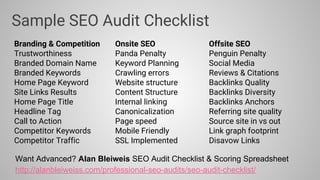 Branding & Competition
Trustworthiness
Branded Domain Name
Branded Keywords
Home Page Keyword
Site Links Results
Home Page Title
Headline Tag
Call to Action
Competitor Keywords
Competitor Traffic
Sample SEO Audit Checklist
Want Advanced? Alan Bleiweis SEO Audit Checklist & Scoring Spreadsheet
http://alanbleiweiss.com/professional-seo-audits/seo-audit-checklist/
Onsite SEO
Panda Penalty
Keyword Planning
Crawling errors
Website structure
Content Structure
Internal linking
Canonicalization
Page speed
Mobile Friendly
SSL Implemented
Offsite SEO
Penguin Penalty
Social Media
Reviews & Citations
Backlinks Quality
Backlinks Diversity
Backlinks Anchors
Referring site quality
Source site in vs out
Link graph footprint
Disavow Links
 