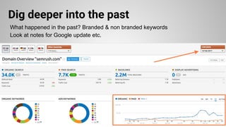 Dig deeper into the past
What happened in the past? Branded & non branded keywords
Look at notes for Google update etc.
 