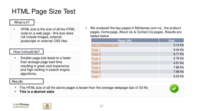 website page sizes