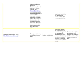 maintain this website,
                                    Benefits-of-
                                    Recycling.com. Kim and
                                    Mark live in Boulder,
                                    Colorado, USA.
                                    Avenstar Productions
                                    hired writers to research
                                    the best online sources to
                                                                                           students can easily follow
                                    come up with the
                                                                                           the page structure
                                    informative content on
                                                                                           because the logic of the
                                    these pages. Each page is
                                                                                           links is simple and clear.
                                    individually sourced, and
                                    those sources can be
                                    found at the bottom of
                                    every page. After pages
                                    were written they were
                                    submitted to Kim and
                                    Mark McGinnis for
                                    editing.
                                                                                           Students can navigate
                                                                                           the site easily since the
                                                                                           information is organized     The site works well, there
                                                                                           in a clear way. Even         are no broken links.
                                    The page was written by
Cambridge University Press (2010)                                                          though when you look a       Moreover, the page loads
                                    Cambridge University         No dates could be found
http://dictionary.cambridge.org/                                                           word up in the dictionary    quickly and all the videos,
                                    Press.
                                                                                           you may find different       images and audio files
                                                                                           entries, all of them are     work.
                                                                                           neatly stated using bullet
                                                                                           points.
 