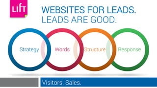 Visitors. Sales.
WEBSITES FOR LEADS.
LEADS ARE GOOD.
Strategy Words Structure Response
 