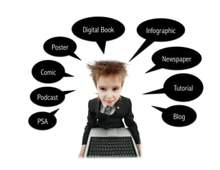 Infographic 
Newspaper 
Podcast 
Blog 
Poster 
PSA 
Digital Book 
Comic 
Tutorial 
 