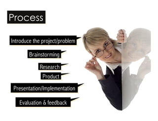 Process 
Introduce the project/problem 
Brainstorming 
Research 
Product 
Presentation/Implementation 
Evaluation & feedback 
 