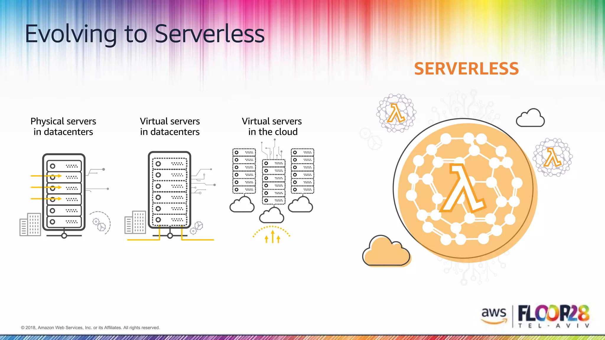© 2018, Amazon Web Services, Inc. or its Affiliates. All rights reserved.© 2018, Amazon Web Services, Inc. or its Affiliates. All rights reserved.
Evolving to Serverless
SERVERLESS
Virtual servers
in the cloud
Physical servers
in datacenters
Virtual servers
in datacenters
 