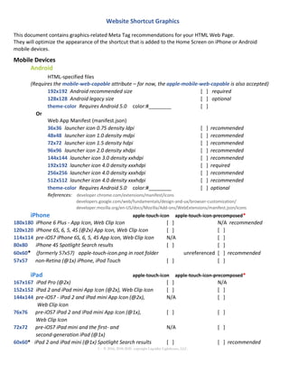 1 - © 2016, 2018-2020 copyright Liquidity Lighthouse, LLC.
Website Shortcut Graphics
This document contains graphics-related Meta Tag recommendations for your HTML Web Page.
They will optimize the appearance of the shortcut that is added to the Home Screen on iPhone or Android
mobile devices.
Mobile Devices
Android
HTML-specified files
(Requires the mobile-web-capable attribute – for now, the apple-mobile-web-capable is also accepted)
192x192 Android recommended size [ ] required
128x128 Android legacy size [ ] optional
theme-color Requires Android 5.0 color:#________ [ ]
Or
Web App Manifest (manifest.json)
36x36 launcher icon 0.75 density ldpi [ ] recommended
48x48 launcher icon 1.0 density mdpi [ ] recommended
72x72 launcher icon 1.5 density hdpi [ ] recommended
96x96 launcher icon 2.0 density xhdpi [ ] recommended
144x144 launcher icon 3.0 density xxhdpi [ ] recommended
192x192 launcher icon 4.0 density xxxhdpi [ ] required
256x256 launcher icon 4.0 density xxxhdpi [ ] recommended
512x512 launcher icon 4.0 density xxxhdpi [ ] recommended
theme-color Requires Android 5.0 color:#________ [ ] optional
References: developer.chrome.com/extensions/manifest/icons
developers.google.com/web/fundamentals/design-and-ux/browser-customization/
developer.mozilla.org/en-US/docs/Mozilla/Add-ons/WebExtensions/manifest.json/icons
iPhone apple-touch-icon apple-touch-icon-precomposed*
180x180 iPhone 6 Plus - App Icon, Web Clip Icon [ ] N/A recommended
120x120 iPhone 6S, 6, 5, 4S (@2x) App Icon, Web Clip Icon [ ] [ ]
114x114 pre-iOS7 iPhone 6S, 6, 5, 4S App Icon, Web Clip Icon N/A [ ]
80x80 iPhone 4S Spotlight Search results [ ] [ ]
60x60* (formerly 57x57) apple-touch-icon.png in root folder unreferenced [ ] recommended
57x57 non-Retina (@1x) iPhone, iPod Touch [ ] [ ]
iPad apple-touch-icon apple-touch-icon-precomposed*
167x167 iPad Pro (@2x) [ ] N/A
152x152 iPad 2 and iPad mini App Icon (@2x), Web Clip Icon [ ] [ ]
144x144 pre-iOS7 - iPad 2 and iPad mini App Icon (@2x), N/A [ ]
Web Clip Icon
76x76 pre-iOS7 iPad 2 and iPad mini App Icon (@1x), [ ] [ ]
Web Clip Icon
72x72 pre-iOS7 iPad mini and the first- and N/A [ ]
second-generation iPad (@1x)
60x60* iPad 2 and iPad mini (@1x) Spotlight Search results [ ] [ ] recommended
 